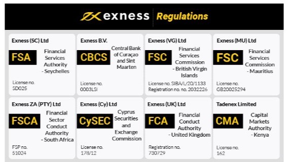 Choose Exness For Demo Trading 4